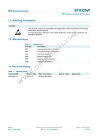 BFU520WF Datasheet Page 19