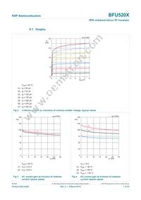 BFU520XVL Datasheet Page 7