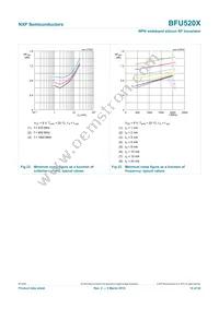 BFU520XVL Datasheet Page 14