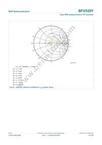 BFU520YF Datasheet Page 15