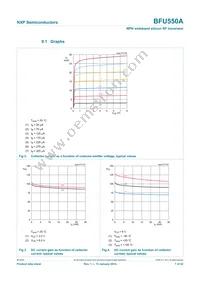 BFU550AVL Datasheet Page 7