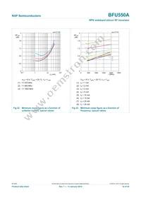 BFU550AVL Datasheet Page 14