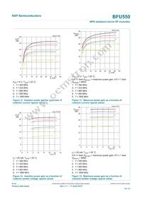 BFU550VL Datasheet Page 10