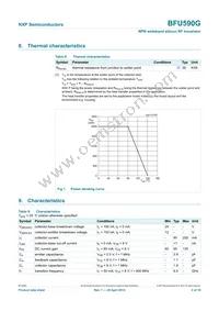 BFU590GX Datasheet Page 4