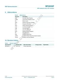 BFU630F Datasheet Page 9
