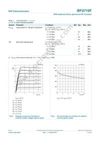 BFU710F Datasheet Page 5