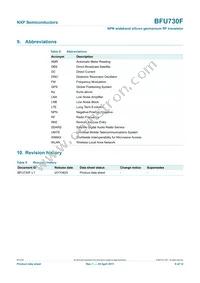 BFU730F Datasheet Page 9
