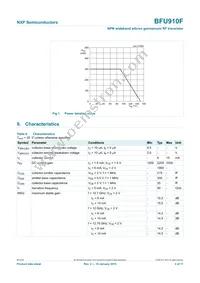 BFU910FX Datasheet Page 4