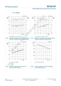 BFU910FX Datasheet Page 6