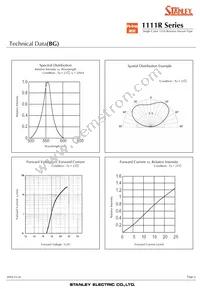 BG1111R-TR Datasheet Page 6