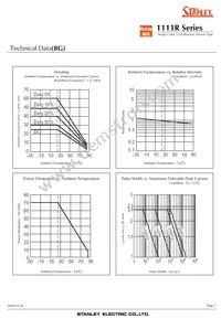 BG1111R-TR Datasheet Page 7