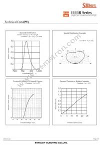 BG1111R-TR Datasheet Page 10