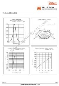 BG1111R-TR Datasheet Page 16