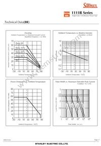 BG1111R-TR Datasheet Page 17