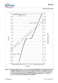 BGF120AE6327XTSA1 Datasheet Page 10