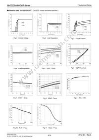 BH30SA3WGUT-E2 Datasheet Page 4