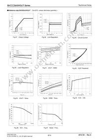 BH30SA3WGUT-E2 Datasheet Page 8