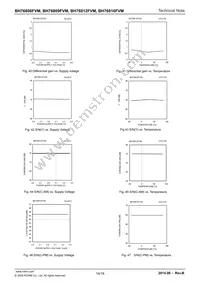 BH76809FVM-TR Datasheet Page 14