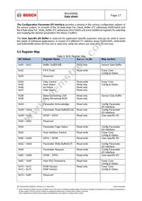 BHA250 Datasheet Page 17