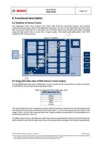 BHA250 Datasheet Page 23