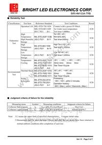 BIR-HM133A-TRB Datasheet Page 5