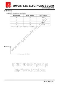 BIR-HO033A-TRB Datasheet Page 4