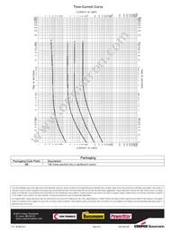 BK/AGX-1/16 Datasheet Page 2