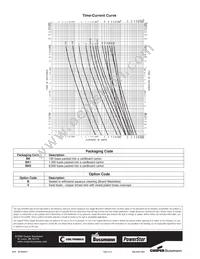 BK/MDA-15 Datasheet Page 2