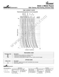 BK/S501-8A Datasheet Page 2