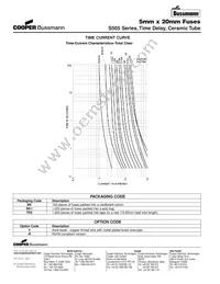 BK/S505-10A Datasheet Page 2