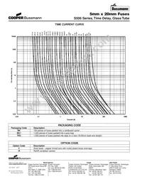 BK/S506-10A Datasheet Page 2