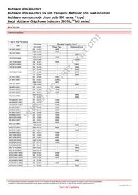 BK0402LL101-T Datasheet Page 10