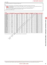 BK1005LL680-TV Datasheet Page 4
