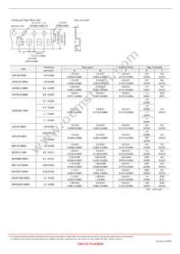 BK1005LL680-TV Datasheet Page 10
