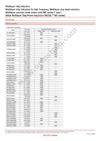 BK1608LM751-TV Datasheet Page 6