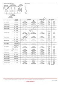 BK1608LM751-TV Datasheet Page 9