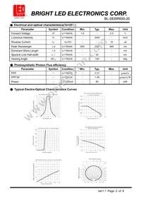 BL-2835R650-20 Datasheet Page 2