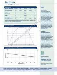 BL-32D0-0133 Datasheet Page 3