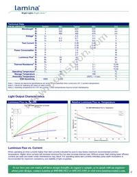 BL-43F0-0305 Datasheet Page 2