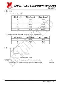 BL-BBE3V1 Datasheet Page 3