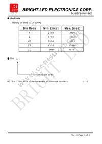 BL-BZX3V4V-1-B02 Datasheet Page 3