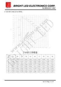 BL-BZX3V4V-1-B02 Datasheet Page 4