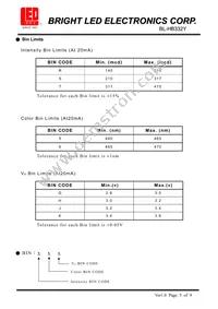 BL-HB332Y Datasheet Page 4