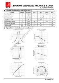 BL-HB333Q-AV-TRB Datasheet Page 2