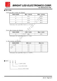 BL-HB333Q-AV-TRB Datasheet Page 4