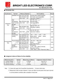 BL-HB333Q-AV-TRB Datasheet Page 5