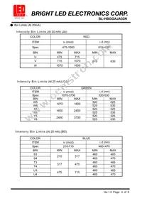 BL-HBGGAJA32N Datasheet Page 4