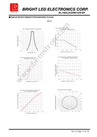 BL-HBGJAGRM132N-EP Datasheet Page 3