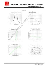 BL-HBGJAGRM132N-EP Datasheet Page 4