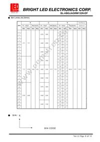 BL-HBGJAGRM132N-EP Datasheet Page 7
